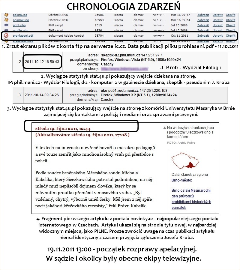 Chronologia zdarzeń